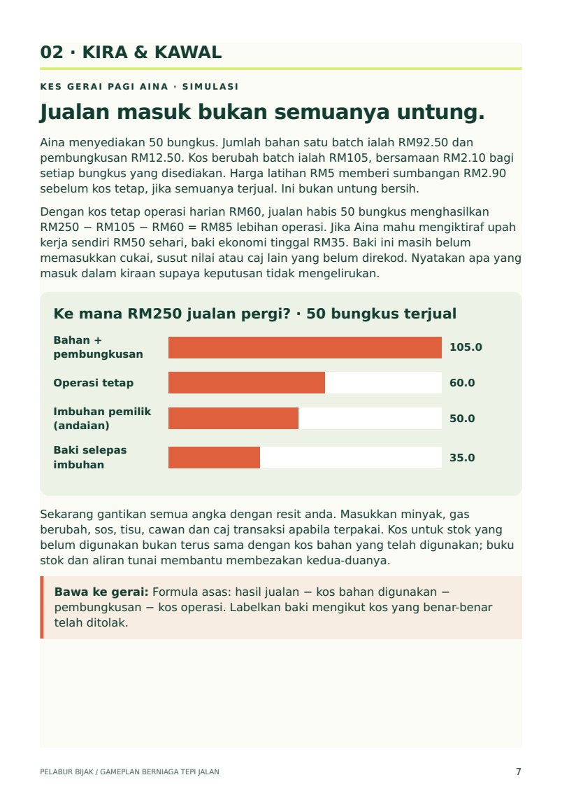 Halaman 7 sampel eBook: kiraan kos dengan chart