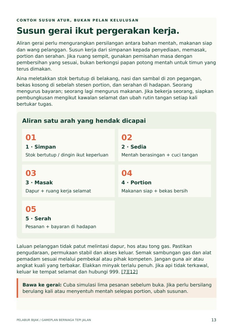 Halaman sebenar sampel eBook dengan panduan operasi gerai